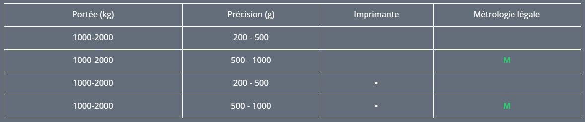 TP410i Wide - Transpalette peseur en acier inoxydable - Giropes - Portées: 1000 à 2000 kg_4