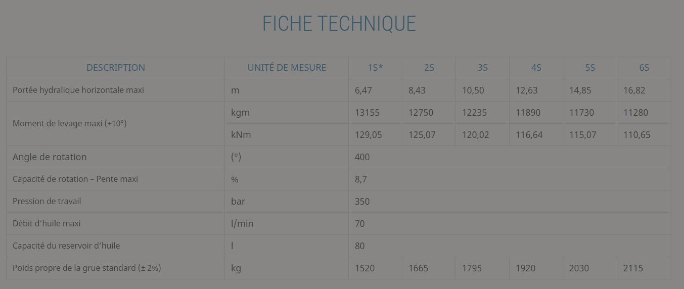 Grue auxiliaire light 145 - effer - pression 350 bar - capacité de levage 2 à 0 txm_4