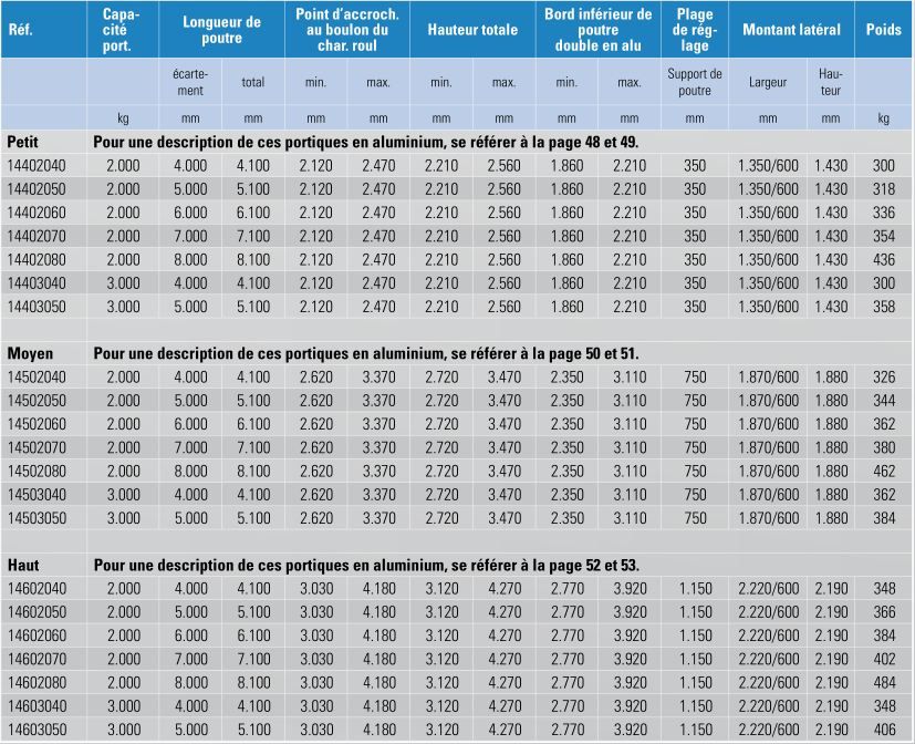 Grue mobile avec régleur horizontal intégré pour ajustement de longueur