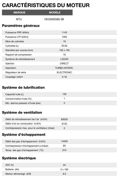 At-1500 60 Hz triphasé - Groupe électrogène en container Inmesol - 1.506,6 kVA - Moteur MTU et Alternateur Stamford_4