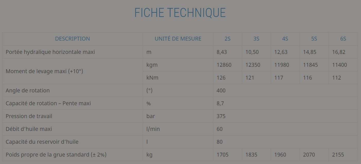 Grue auxiliaire light 145.2 - Effer - pression 375 bar - système Progress 2.0_4