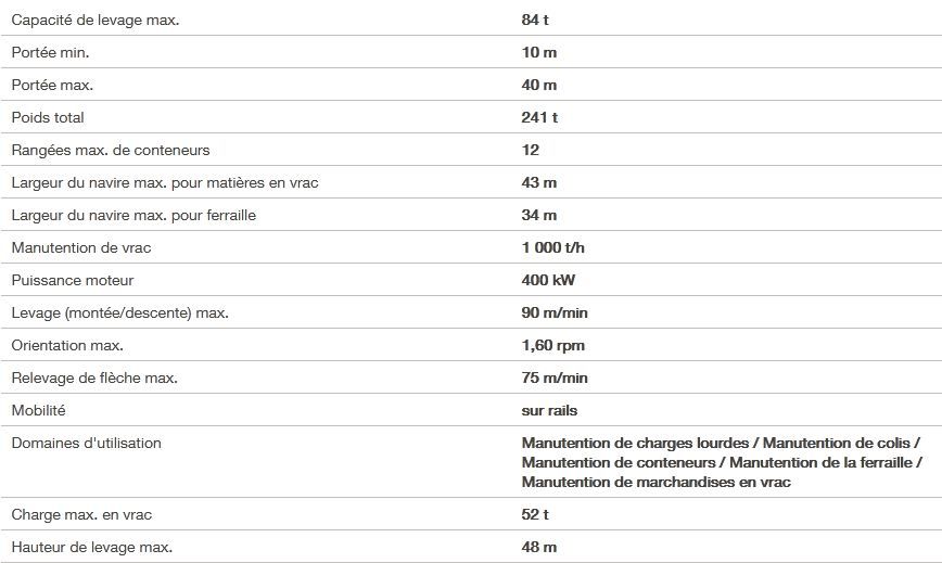 Grue portuaire LPS 280 - Liebherr - capacité de levage max 84t - portée max 40m_4