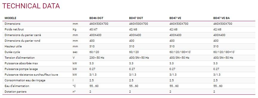 Bd47 VE - Lave-verre Elframo - Dimensions compactes 460x530x700 mm - Acier inox AISI 304 - Fonctionnalités avancées_4