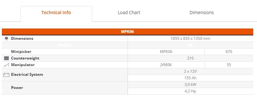 Mpk06 - Mini-grue Jekko - 600 kg - Utilisable avec manipulateur à ventouses ou crochet EN13000_4