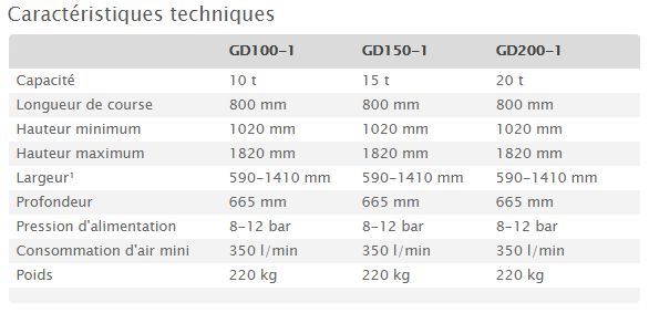 GD-1 - Cric de fosse hydropneumatique AC Hydraulic - Capacité 10-20 tonnes_4
