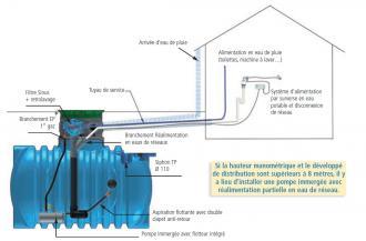Cuve à eau 5000 litres à enterrer avec filtre - 302840_4