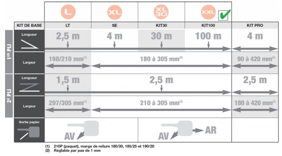 Plieuse de plans électrique Ao - Chatel Reprographie - Powersinus evo xxl_4
