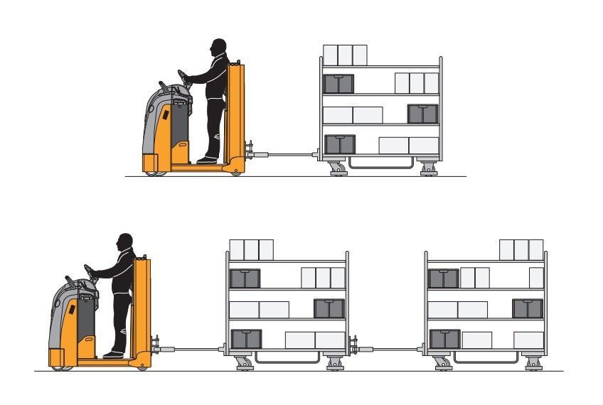620 PM-T ac - Tracteur logistique électrique OMG Industry - capacité remorque 3 t - opérateur embarqué_4