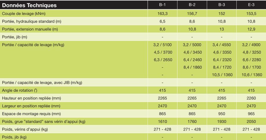 X-CLX 178 - Grue auxiliaire HIAB - 17 tm, commande manuelle, portée hydraulique 6.54 à 12.87 m_5