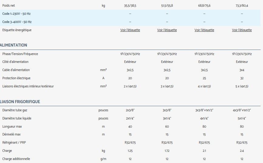 Ydzc - groupes de climatisation & unités extérieures - airwell - multisplit jusqu'à 5 sorties_4