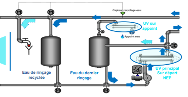 Pasteurisateur à froid à faible consommation électrique, sans gratinage thermique_4