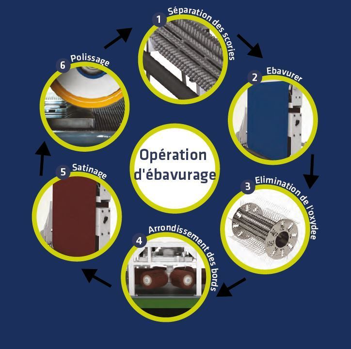 Ébavureuse TF SURFACER - Usinage de l'acier, inox et aluminium avec finition parfaite_4