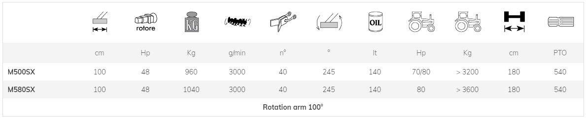 M500SX M580SX - Broyeur forestier Marolin - Tête de coupe 100 cm EVO 1000_4