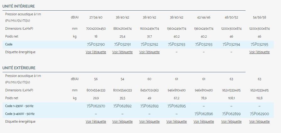 Did - Climatiseur professionnel Airwell - Filtre G1 - Compatible monosplit et multisplit - Application Twin et nombreuses options_4