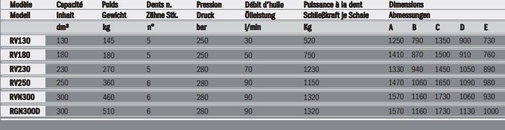 Grappins hydrauliques RV, RVN, RGN Rozzi - Manipulation de matériaux divers_4