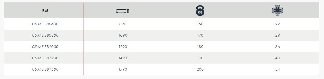 Balayeuse orientable Attec - Nettoyage général et tranchées par raboteuses d'asphalte - Conception légère_4