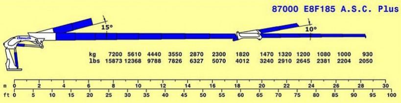Série 87000 E ASC PLUS - E8F185 - Grue auxiliaire Cormach - Pression 310 bar - Moment statique max 87000 daN/m_4