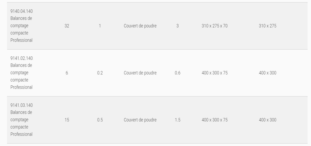 9140/9141/9142 - Balances de comptage professionnelles Soehnle - Compactes avec écran LC rétroéclairé et protection IP 65_4