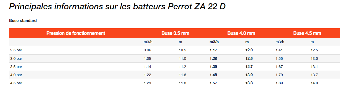 Batteurs Perrot - Systèmes de pulvérisation pour irrigation avec canons 1/2