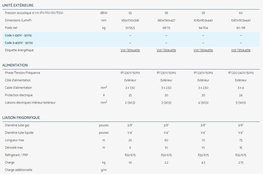 YDZB - Climatiseur professionnel Airwell - Multisplit jusqu'à 5 sorties - Fluide frigorigène R32 à faible impact environnemental_4