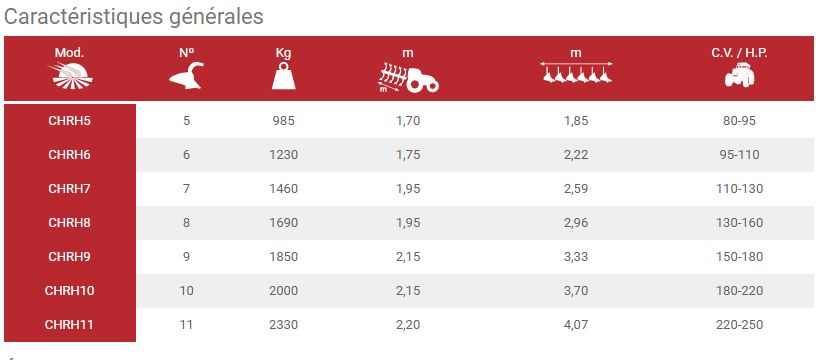 Charrue agricole réversible CHRH - Escudero - 4 à 11 corps - Système hydropneumatique et matériaux durables_4