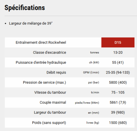 Mélangeur MXR-D15 55hp - Pour pelles de 13 à 20t - Adapté aux grands chantiers_4