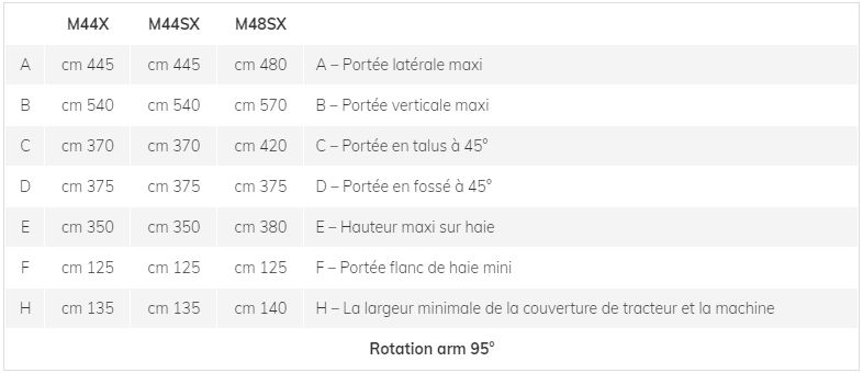 Broyeur forestier avec couteaux articulés pour coupe maximale de 2 à 3 cm