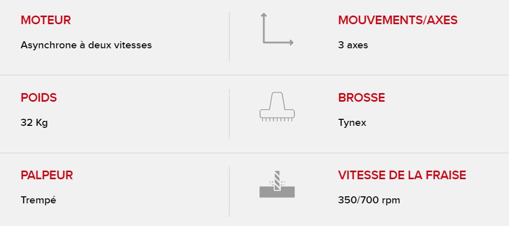 202 Machine pour clés à panneton et à pompe - Keyline S.P.A. - Moteur à deux vitesses - Poids 32 kg_4