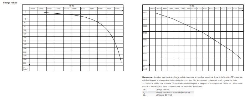 Tambour moteur 138i pour bandes en acier ou plastique modulaires
