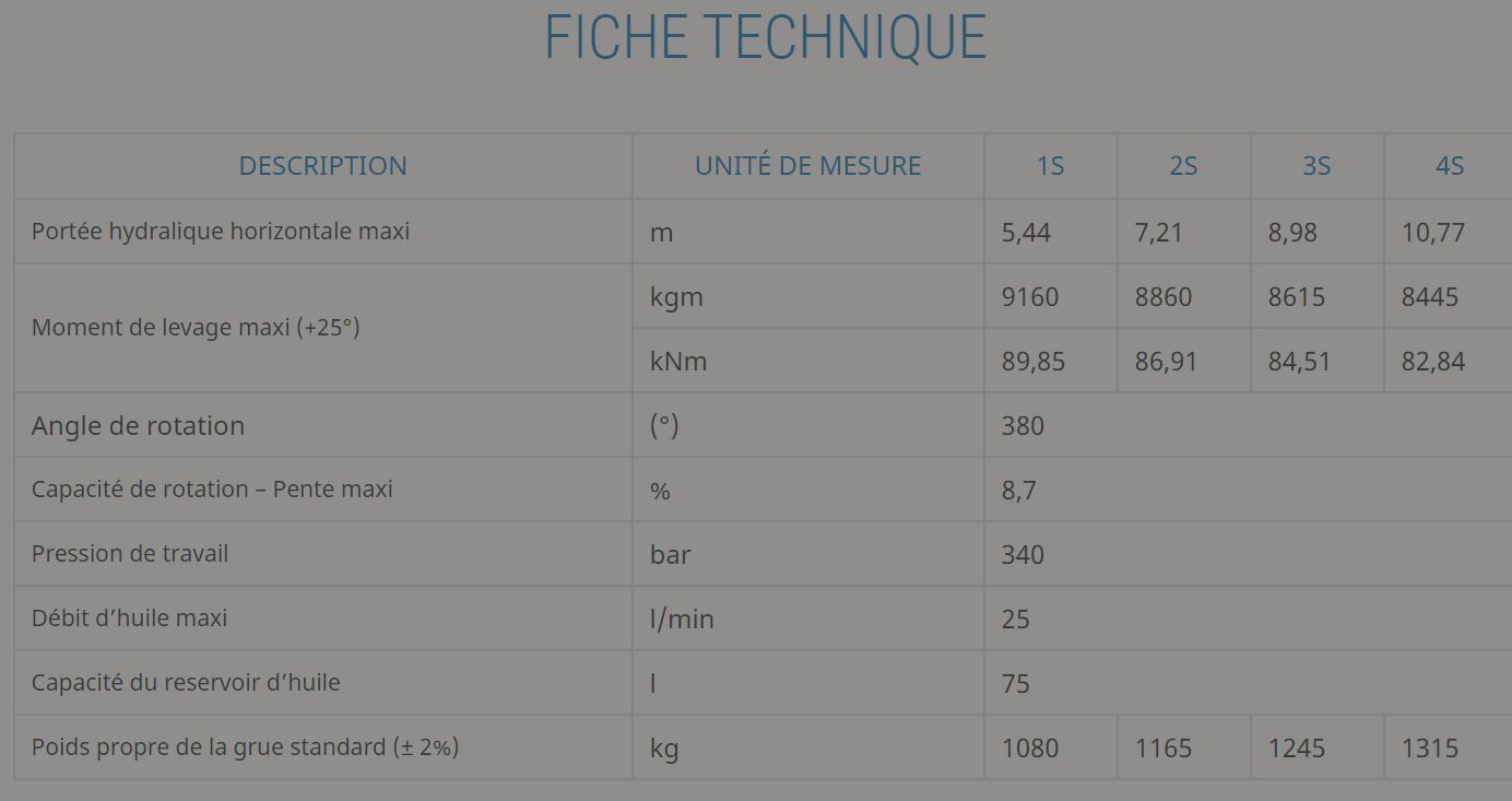 Grue auxiliaire light 100 - Effer - pression 340 bar - capacité 2 à 0 txm_4