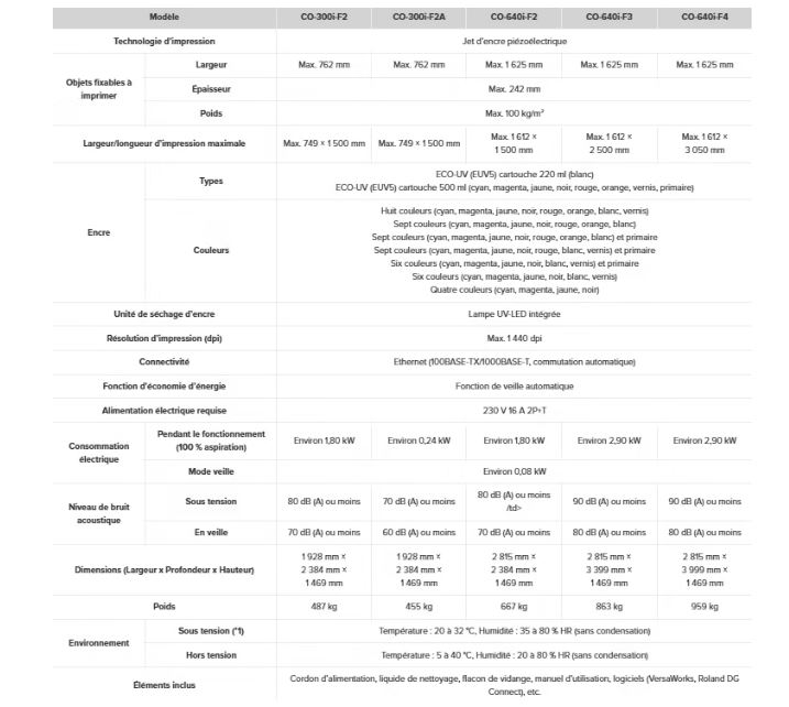 Imprimante UV tout-en-un - Impression, découpe, perforation et vernis - Roland VersaUV CO - I SERIES_4