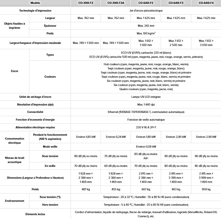 Imprimante UV tout-en-un - Impression, découpe, perforation et vernis - Roland CO-I Séries_4
