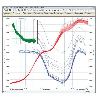 Appareil d'analyse photosynthétique avec mesures de fluorescence et absorbance