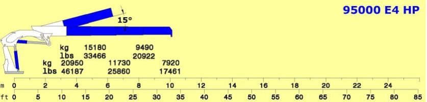 Grue auxiliaire Serie 95000 e hp - e4 - Cormach - pression 330 bar - capacité 20950 kg_4