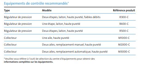 Oxygène ultra haute pureté Experis - idéal pour applications analytiques et contrôle des procédés_4