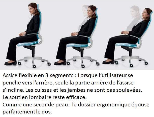 Fauteuil InTouch - Concept ergonomique primé, mécanisme Syncro-Dynamic, design Martin Ballendat_4