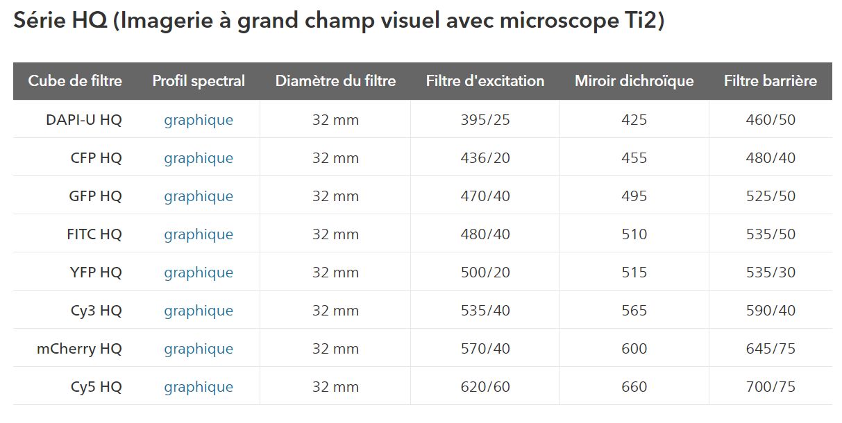 Cubes de filtre fluorescents Nikon - haute performance pour imagerie multicolore et détection précise_4
