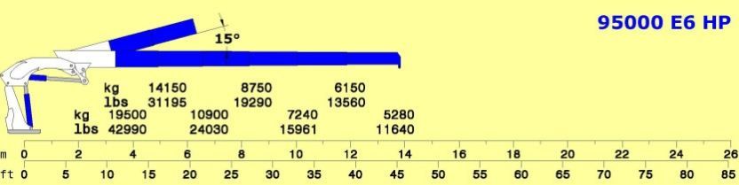 Série 95000 E HP - E6 - Grue auxiliaire Cormach - Pression 330 bar - Capacité 19500 kg - Longueur 13.80 m_4