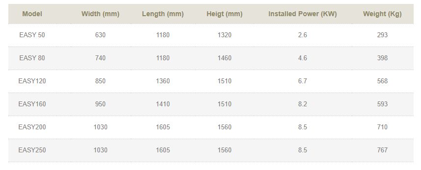 Easy à cuve fixe - pétrin professionnel Pietroberto - 293 à 767 kg - système de contrôle multifonctions_4