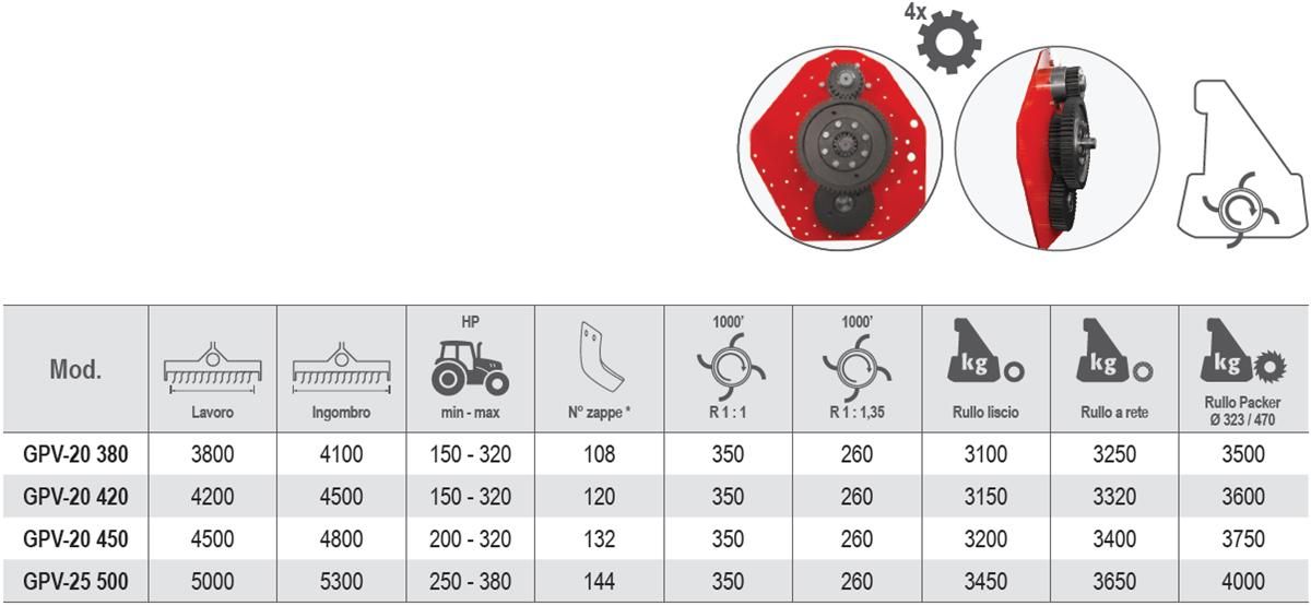 GPV 380 à 500 - Fraises et herses rotatives Vigolo - Largeur 3800 à 5000 kg - Transmission par engrenages et réglage hydraulique_4