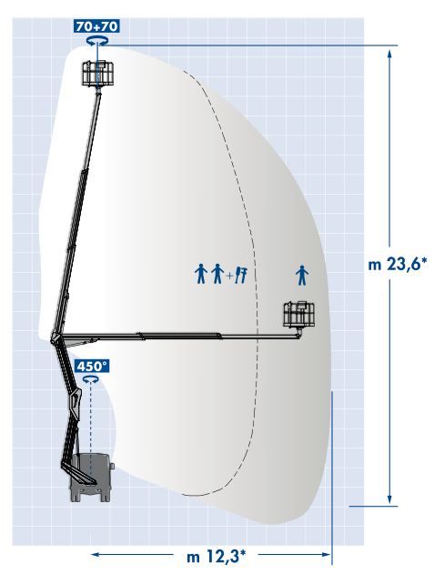 Camion nacelle B240PX - GSR - Hauteur de travail 23.6 m, déport 12.3 m, charge utile 250 kg_4