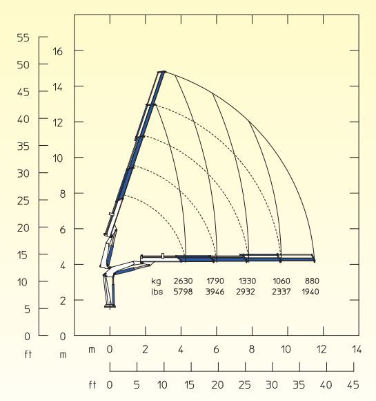 Grue auxiliaire Serie 14000 E ASC - Cormach - pression 295 bar, système métrique et impérial_4