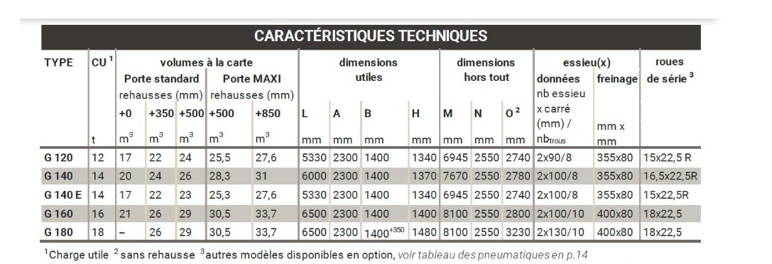 Remorque avec éclairage LED et barre anti-encastrement Norme 2020