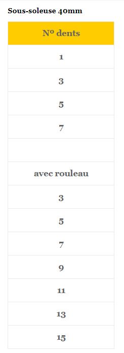 Sous-soleuse champ - gardell - 40mm_4