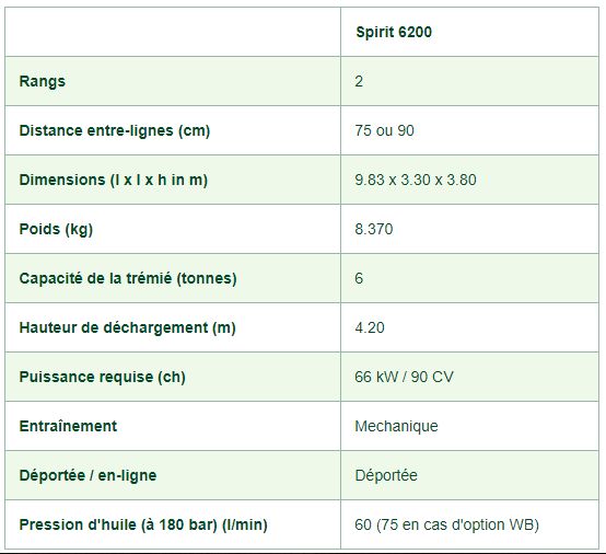 Arracheuse de pomme de terre spirit 6200 - avr bvba - puissance 66 kw - capacité de la trémie 6 tonnes_4
