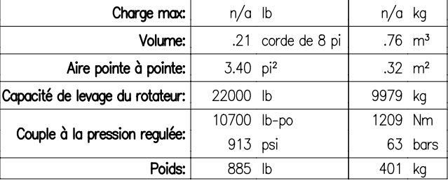 Grappin forestier Rotobec - Série légère 5609 - Polyvalence et contrôle exceptionnel_4