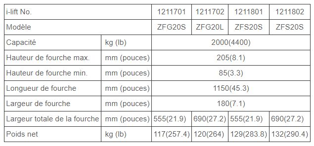 Transpalette peseur - i-lift equipment ltd. - galvanisé ou inoxydable - capacité 2000kg - résistant à la corrosion_4