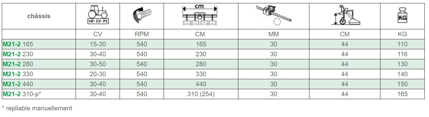 M 21-2 bineuses multiples inter-rangs - demetra s.P.A - poids 110-165 kg_4