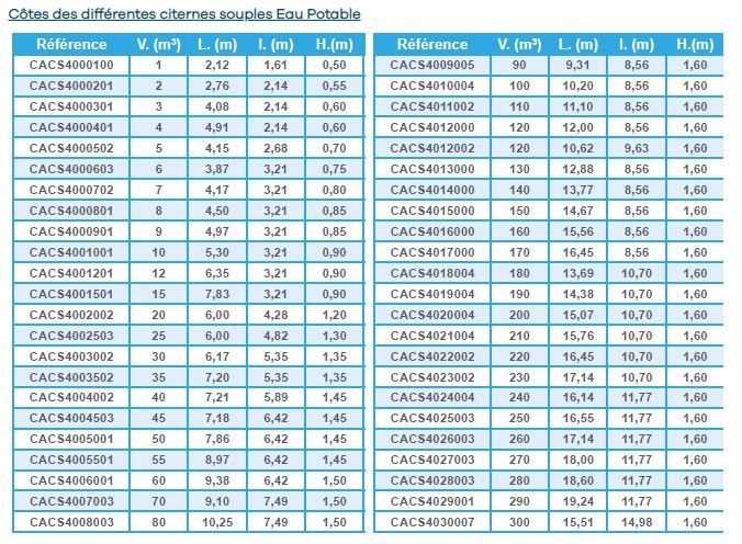 Citerne souple pour eau potable WP1100 – Neatfx – Volume 10 m³ – Toile EXOM ACS et équipements inclus_4