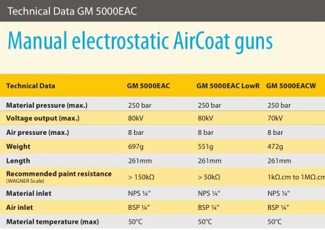 Gm 5000ea pistolet de projection manuel airspray - j.Wagner - 8 bar_4